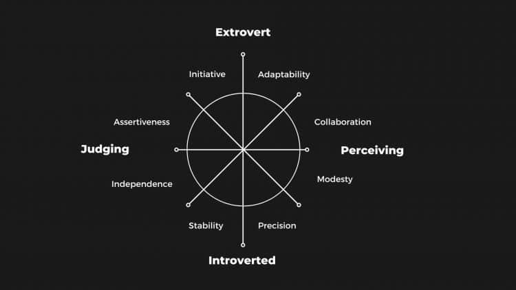 Introverted extrovert vs extroverted introverts, introversion vs extroversion, introverts vs extroverts