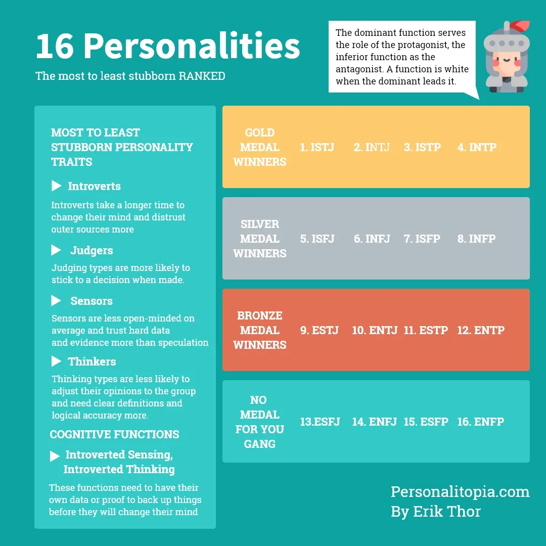 Thor MBTI Personality Type: ESTP or ESTJ?