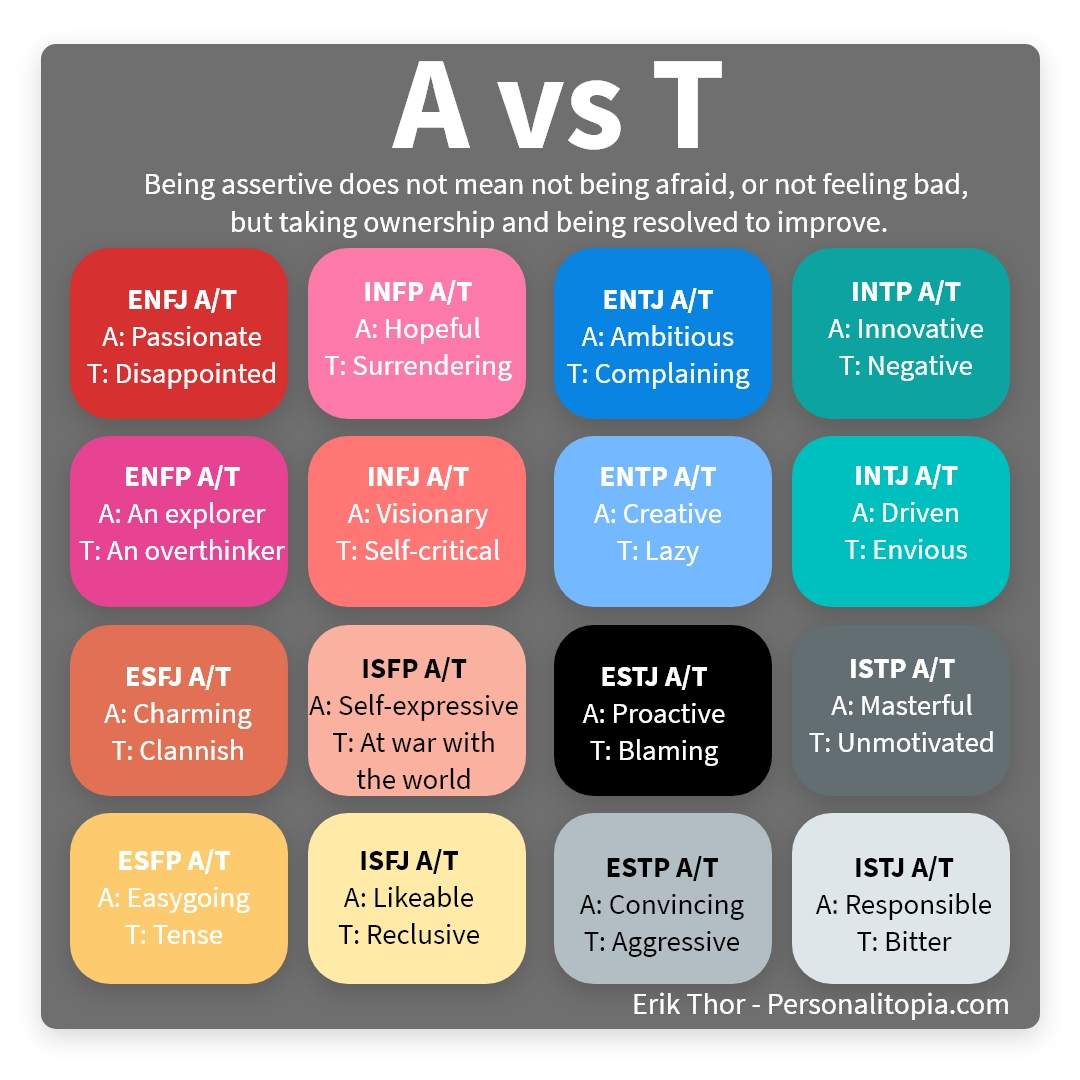 INTJ Personality Type: INTJ-A (Assertive) vs INTJ-T (Turbulent)