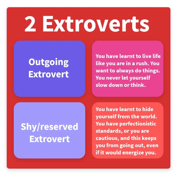 Introverts and Extroverts, Introverts vs Extroverts, Extroverts vs Introverts