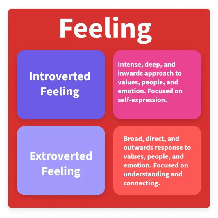 Introverted and extroverted Feeling are cognitive functions, both very similar. This is how you tell them apart.
