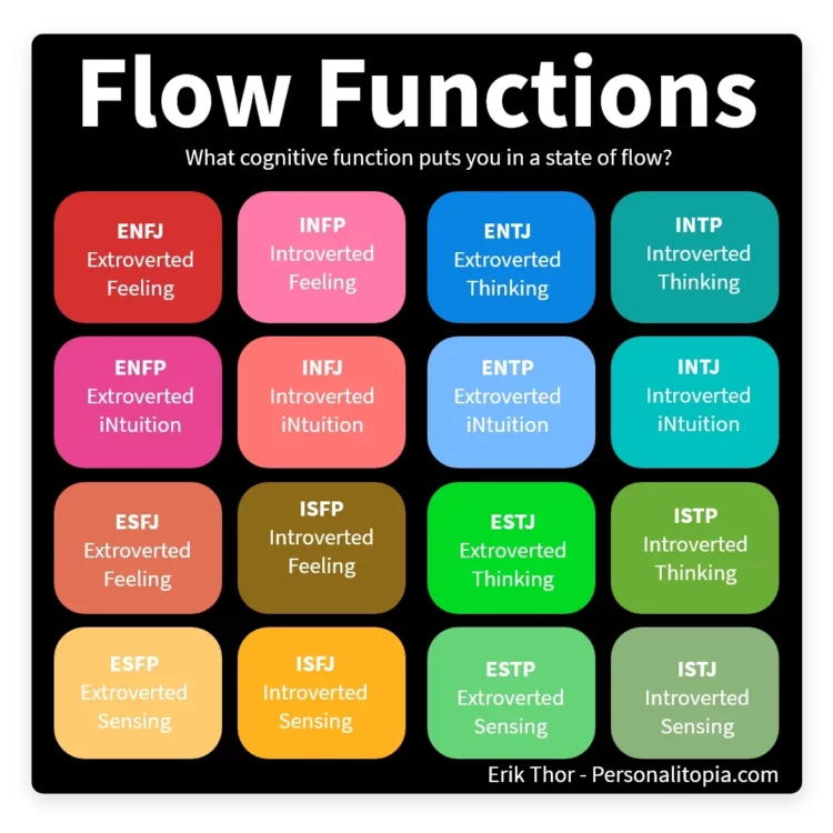Cognitive Functions, Flow Functions