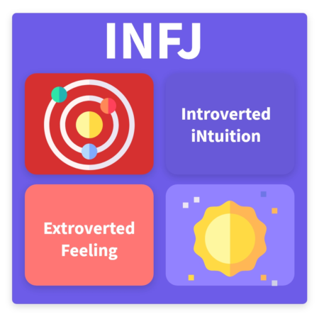 INFJ Personality Type, INFJ Cognitive Functions, Signs you are not an INFJ, INFJ Traits, 16 Personalities INFJ