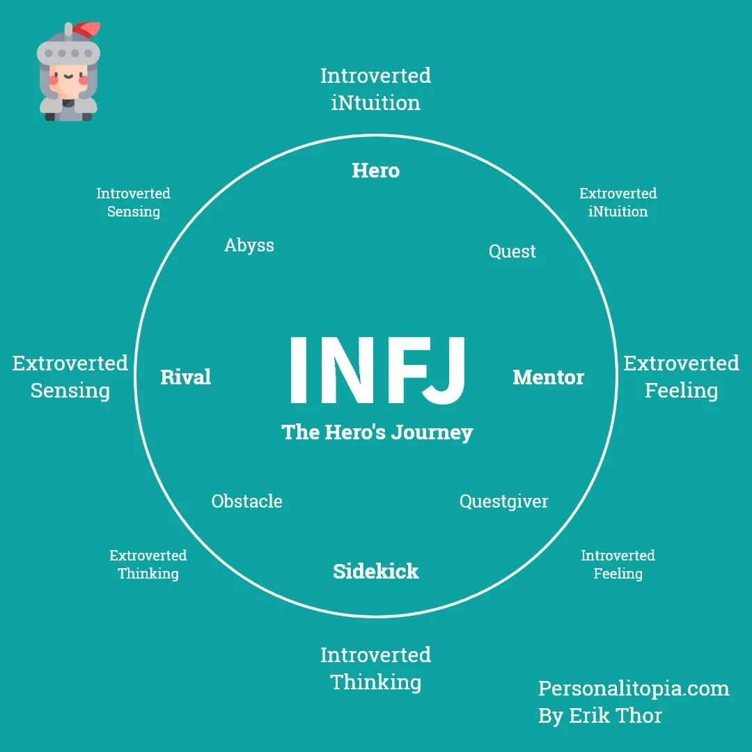 INFJ Personality: Characteristics & Cognitive Functions