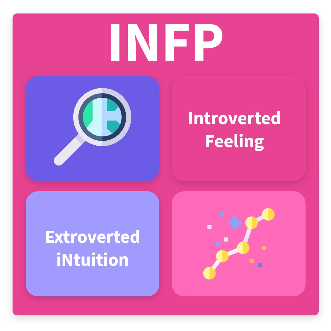 INFP Personality Type, Signs you are not an INFP Anymore, INFP Cognitive Functions