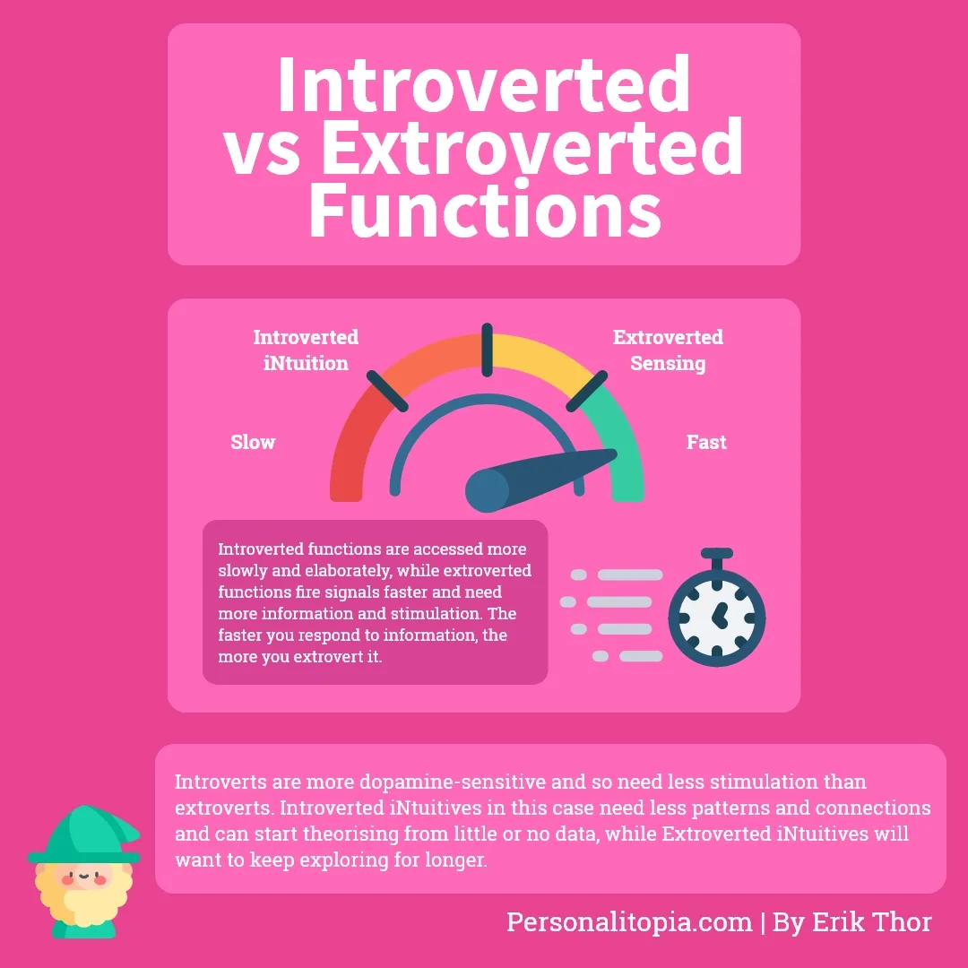 Introverted vs Extroverted cognitive functions