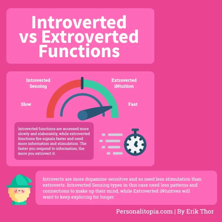 Introverted and extroverted cognitive functions
