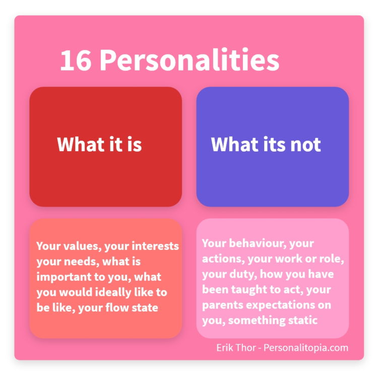 16 Personalities, Personality Types