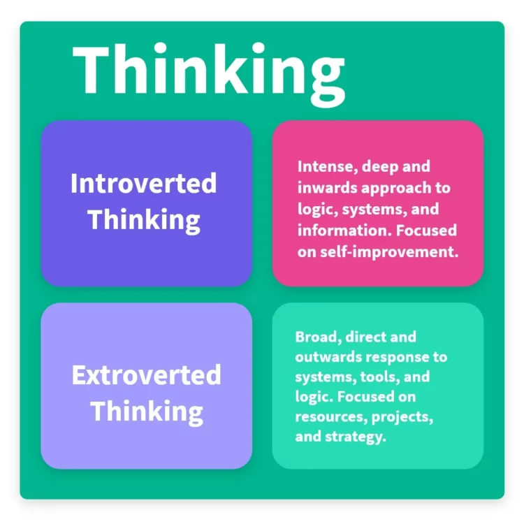 Introverted and extroverted iNtution are cognitive functions, both very similar. This is how you tell them apart.