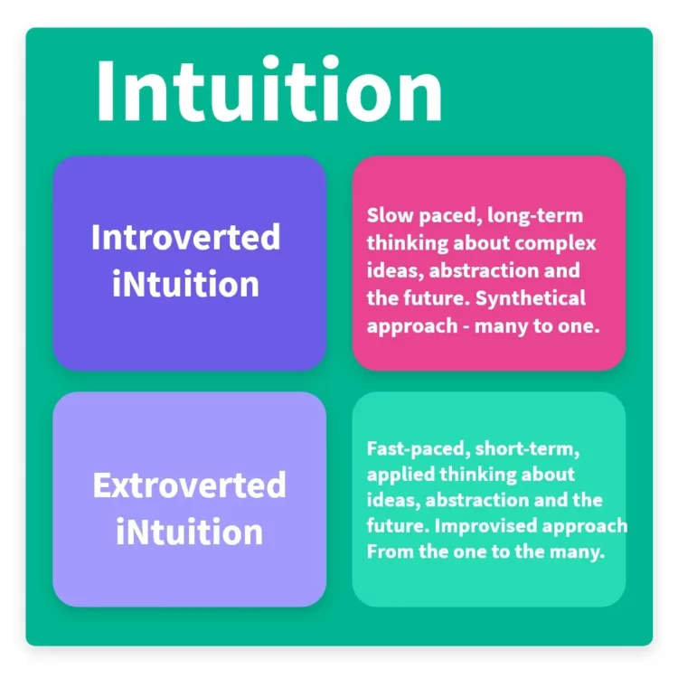 Intuition, introverted intuition, extroverted intuition