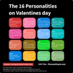 16 Personalities on Valentines Day