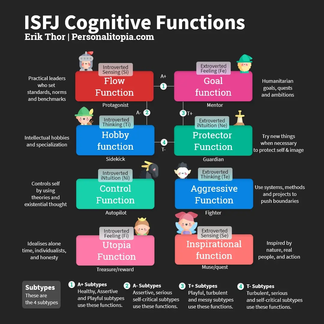 MBTI Database — stlrefx: Basics: eight cognitive functions