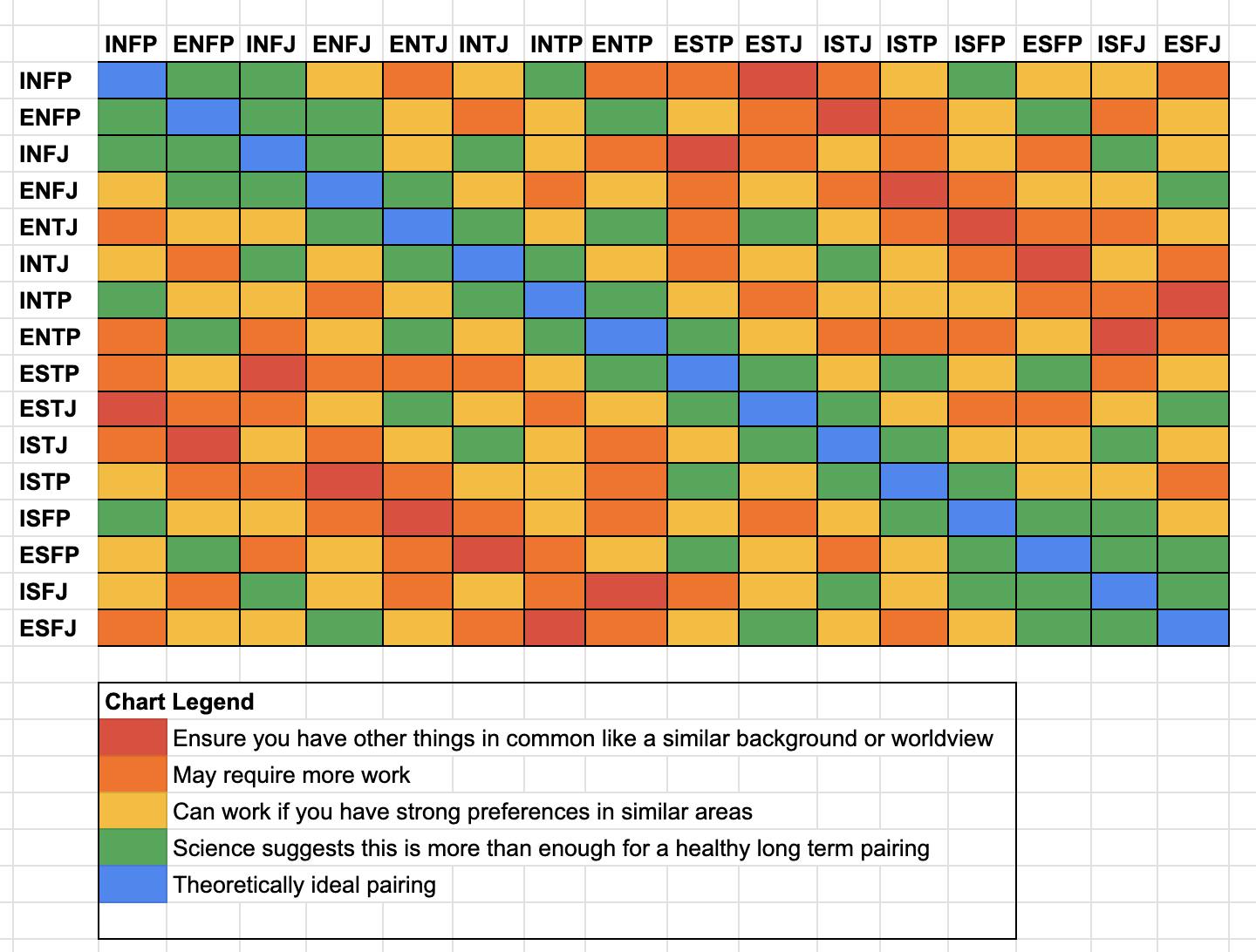 The Ideal Relationship Based On Your Myers Briggs Personality Type