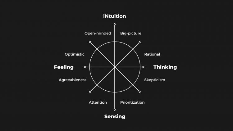 The intuitive sensor vs the Sensing intuitive. Intuition vs Sensing. Sensing vs Intuition. Intuitives vs Sensors. 