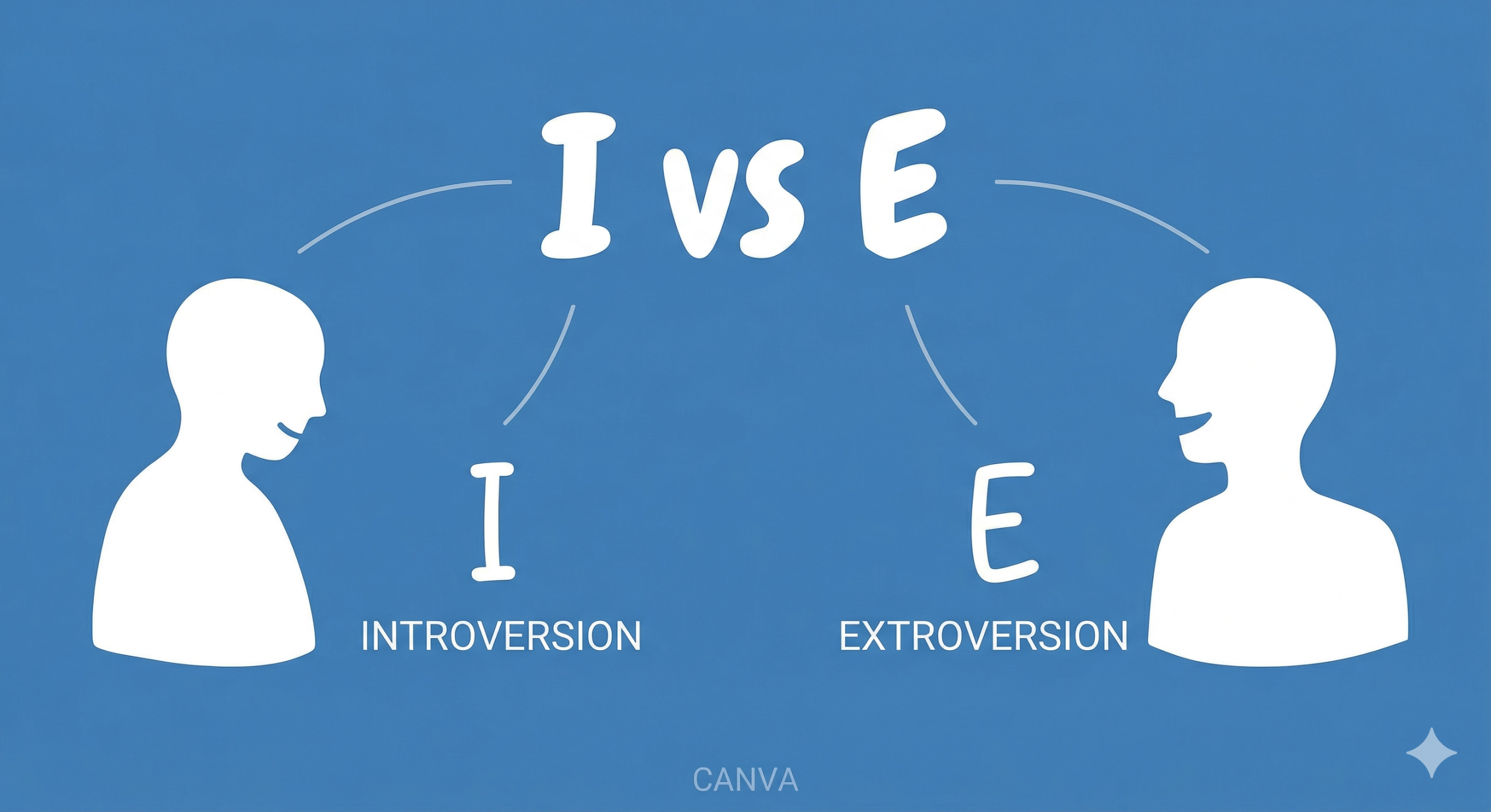 This Is How We Can Change The MBTI For The Better